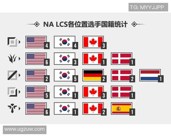外援国籍分布图分析与中国足球俱乐部外援政策的关系探讨 外援国籍分布图分析与中国足球俱乐部外援政策的关系探讨