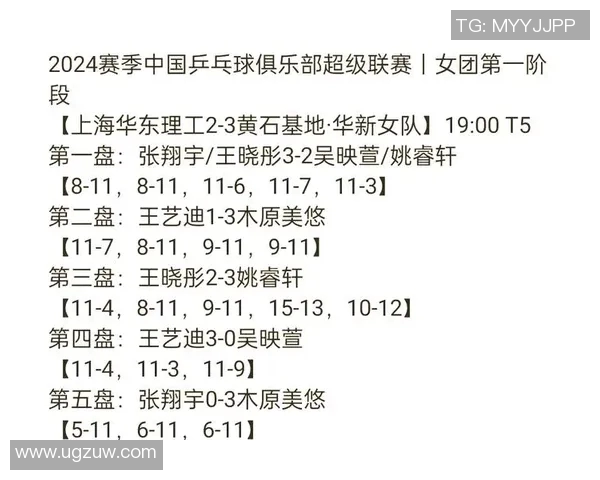 乒超联赛MVP候选名单揭晓各路明星选手争夺荣誉之战 乒超联赛MVP候选名单揭晓各路明星选手争夺荣誉之战