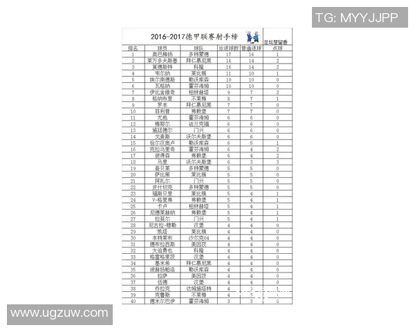 德甲联赛最新积分动态分析与球队表现评估