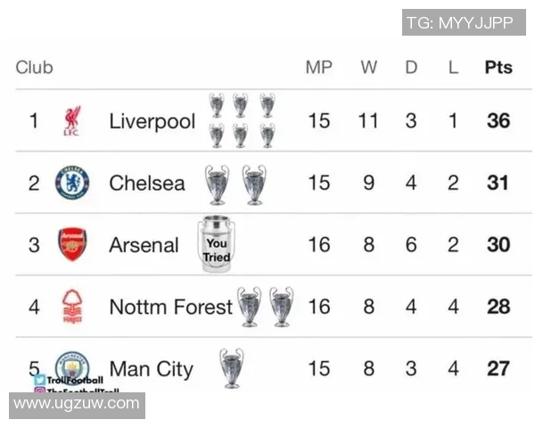 曼城连续五场胜利，领跑英超榜首位置