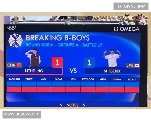 霹雳舞世锦赛最新积分榜揭晓各国选手竞争激烈引发关注 霹雳舞世锦赛最新积分榜揭晓各国选手竞争激烈引发关注